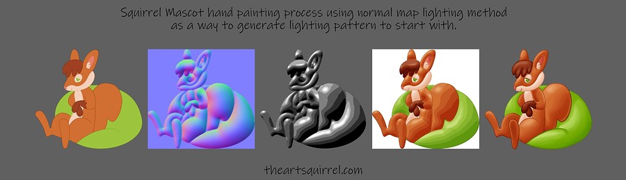 processforpaintingwithnormalmaplight
